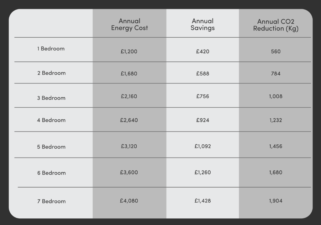 Savings Table